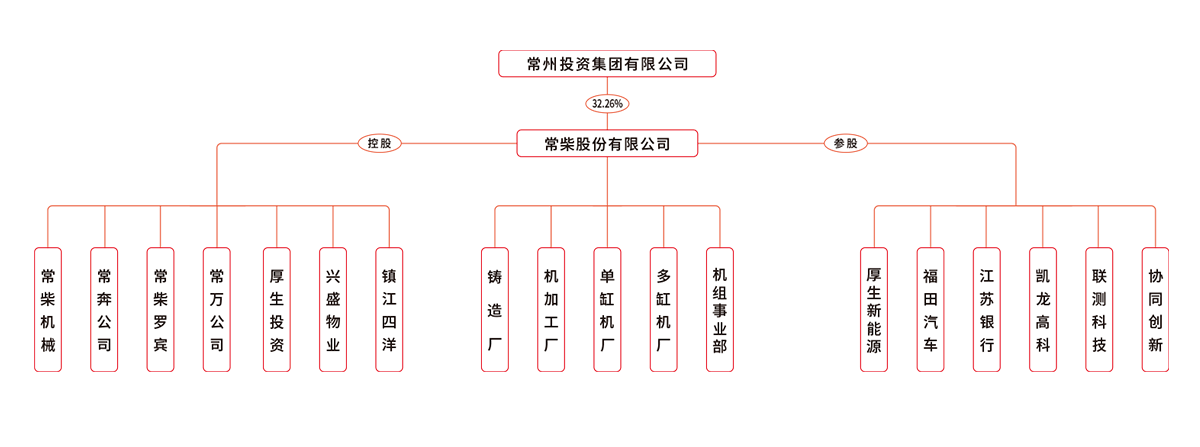 structure