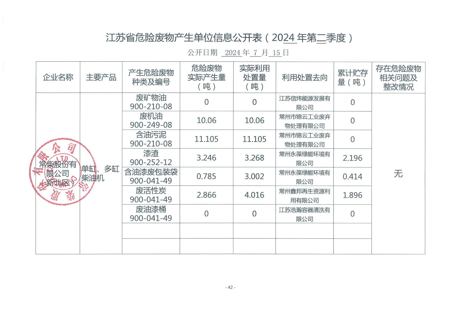 2024年二季度危废信息公开-2.jpg