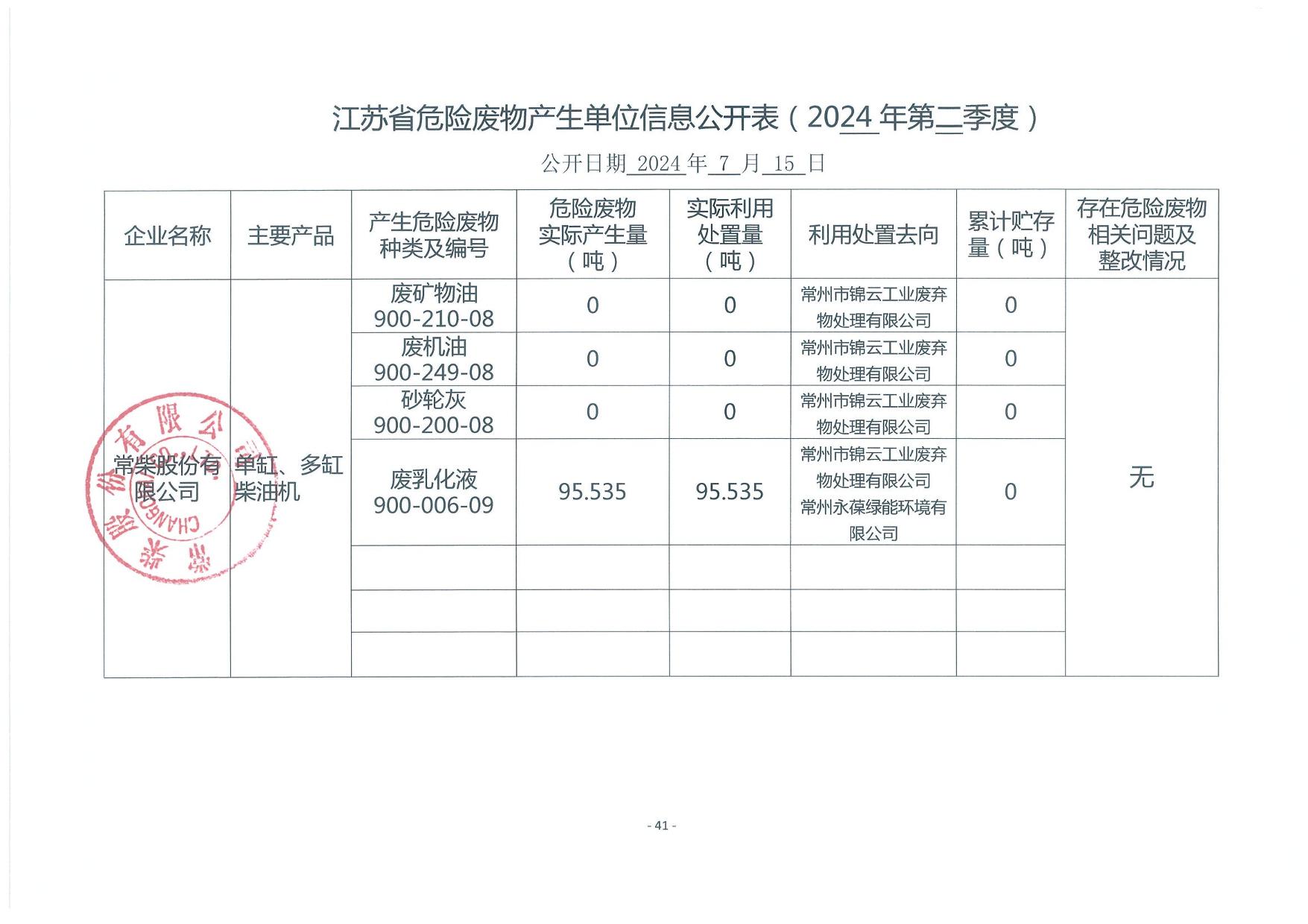 2024年二季度危废信息公开-1.jpg