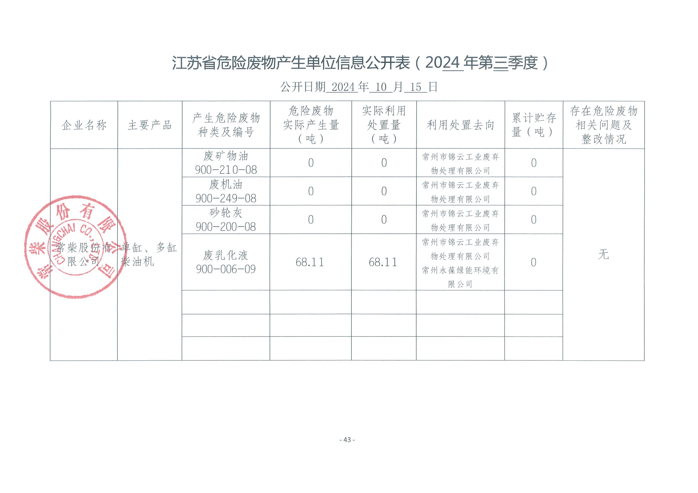 2024年三季度危废信息公开_00.png