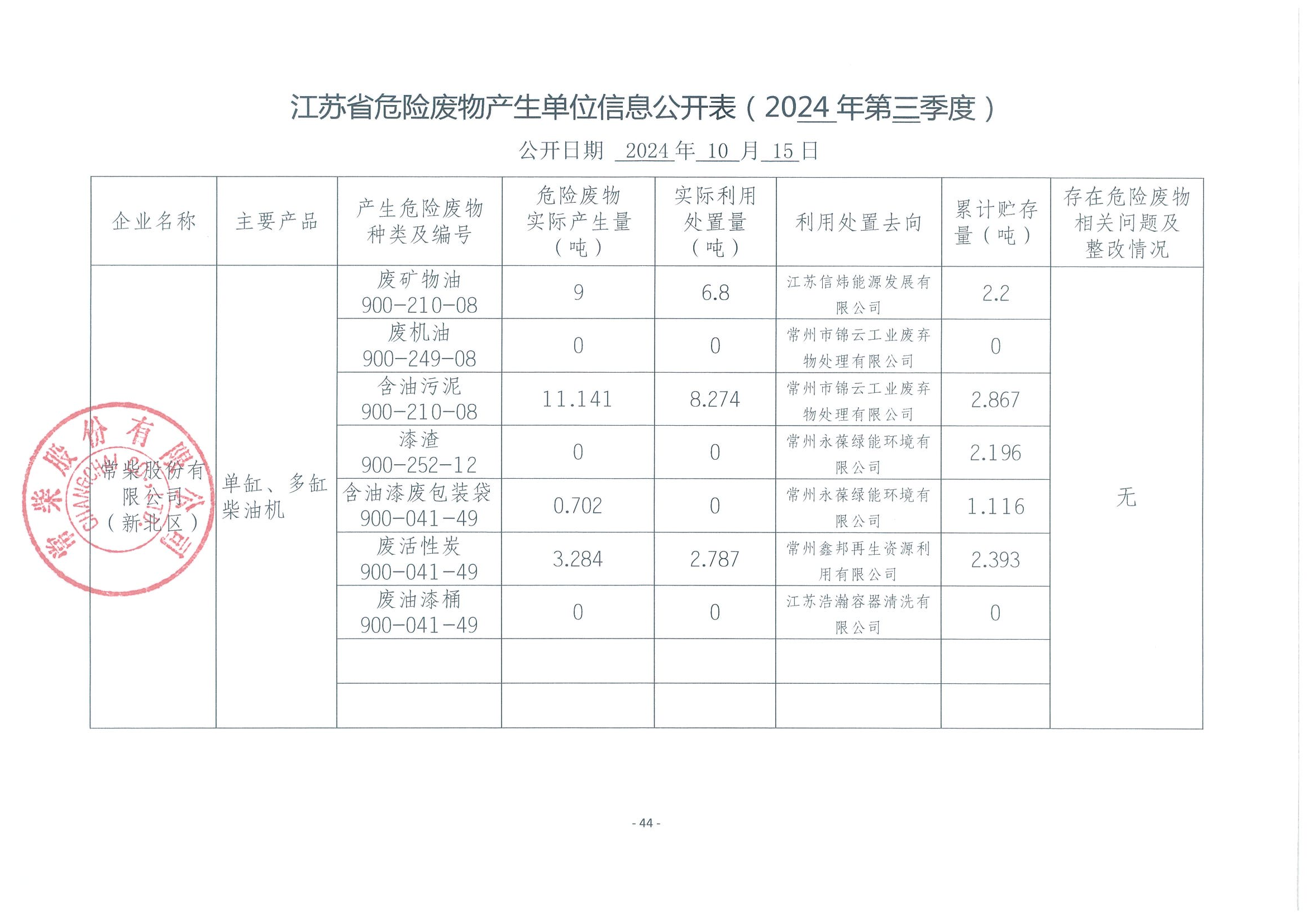2024年三季度危废信息公开_01.png