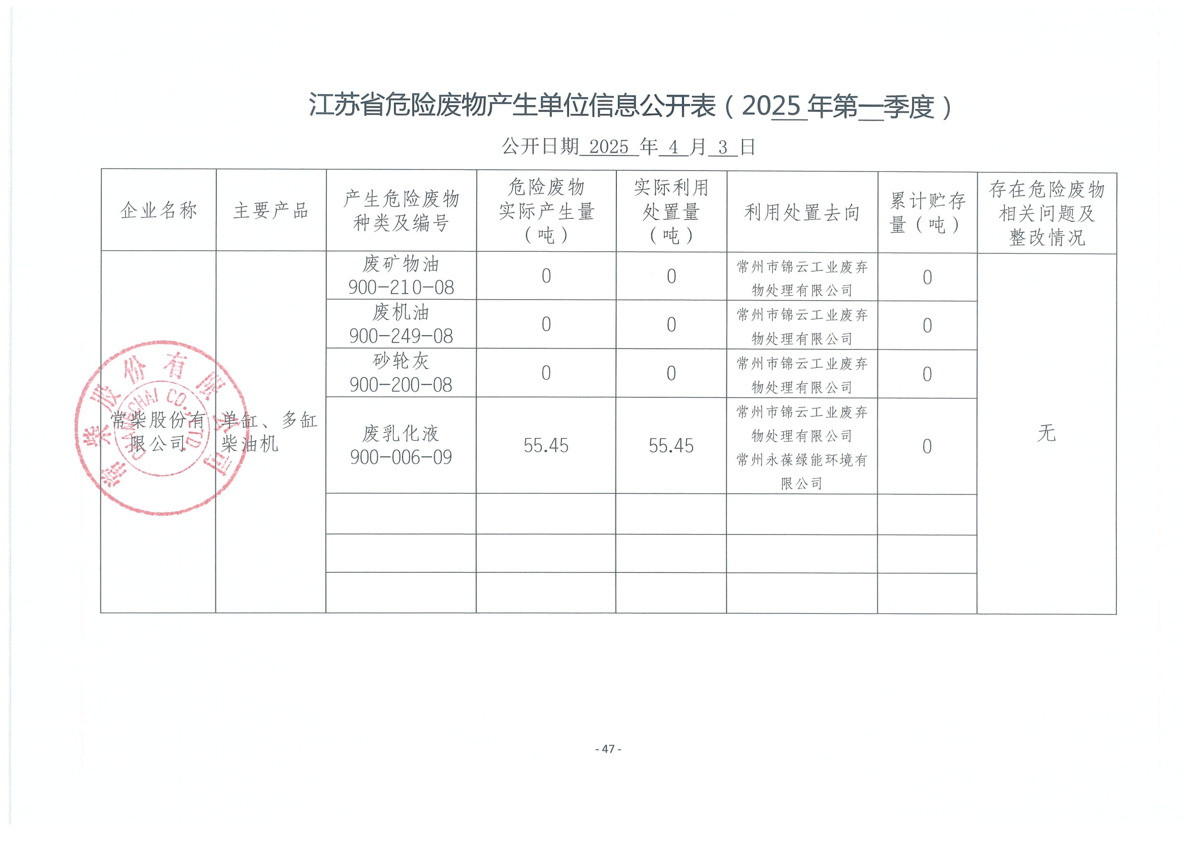 2025年一季度危废信息公开_00.png