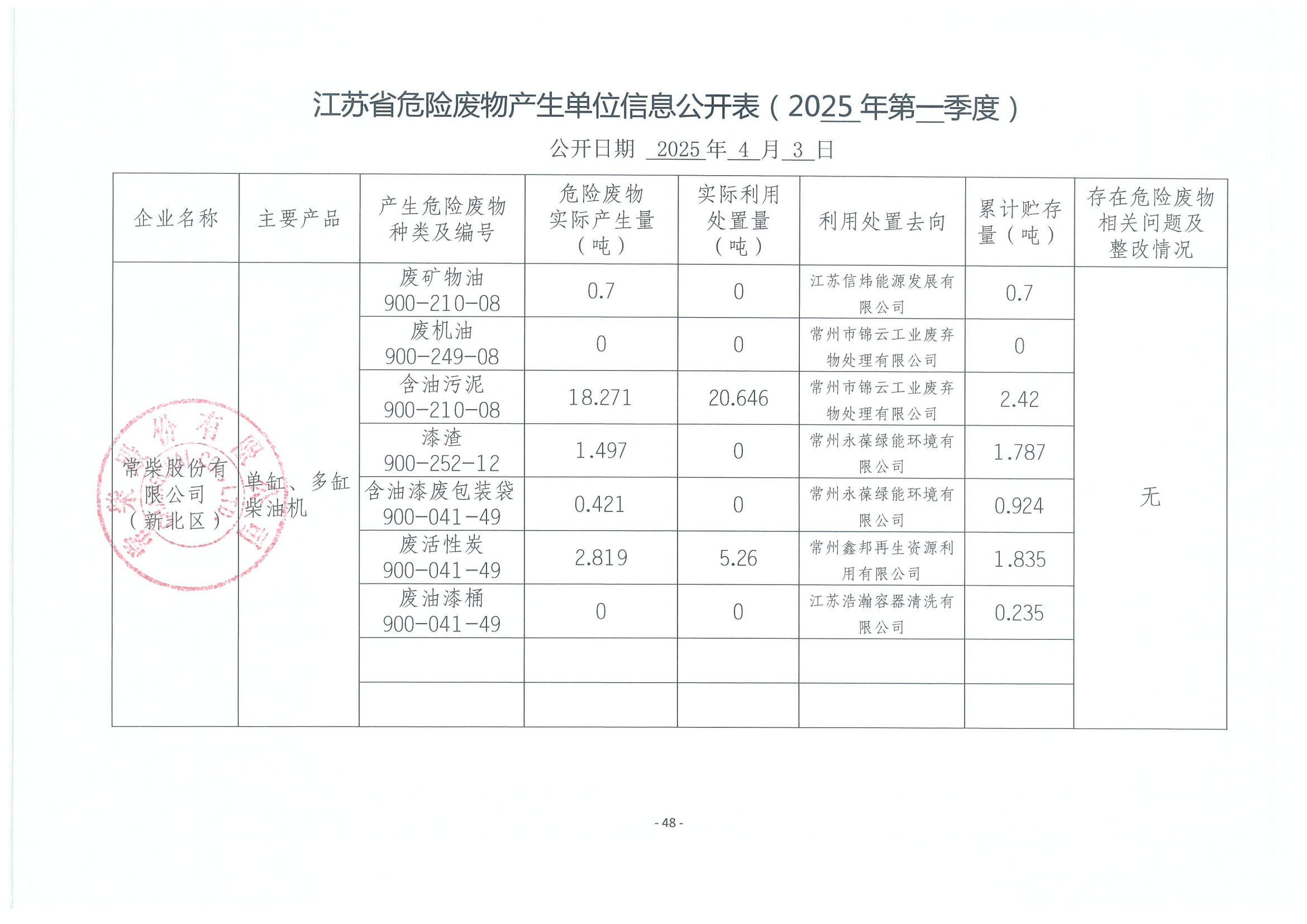 2025年一季度危废信息公开_01.png