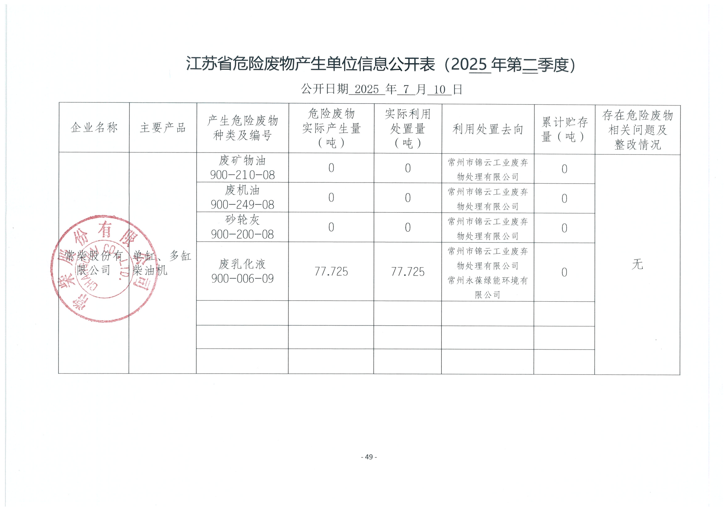 2025年二季度危废信息公开(1)_01.png